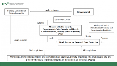 Bối cảnh chính sách và quy định về quyền riêng tư đối với dữ liệu cá nhân tại Việt Nam