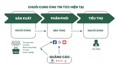 [IPS_11/2023] Thông tin đáng tin cậy trên môi trường số tại Việt Nam