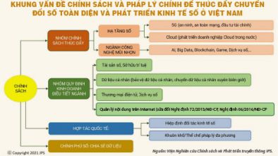 Tham vọng chuyển đổi số toàn diện – Việt Nam và thế giới