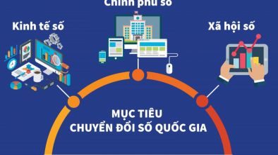 Người dân là trung tâm chuyển đổi số quốc gia