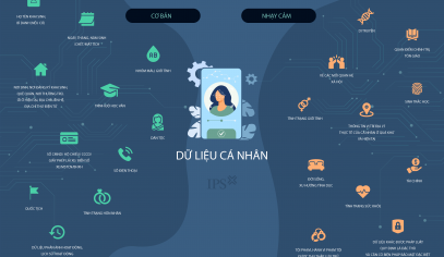 [IPS_4/2021] Góp ý Dự thảo Nghị định quy định về Bảo vệ dữ liệu cá nhân