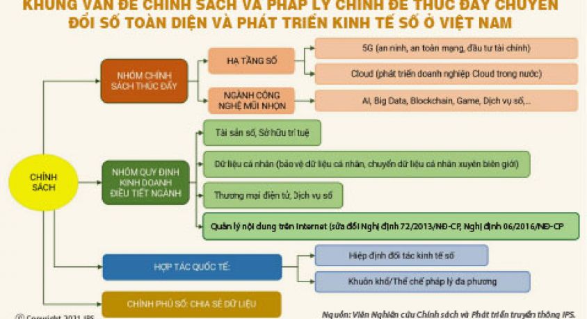 Tham vọng chuyển đổi số toàn diện – Việt Nam và thế giới